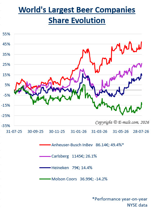 Breweries Equities