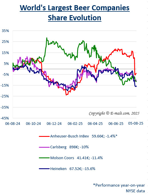 Breweries Equities