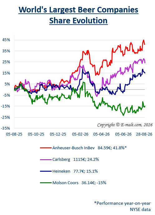 Breweries Equities