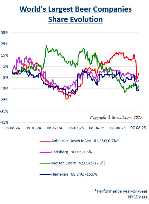 Breweries Equities