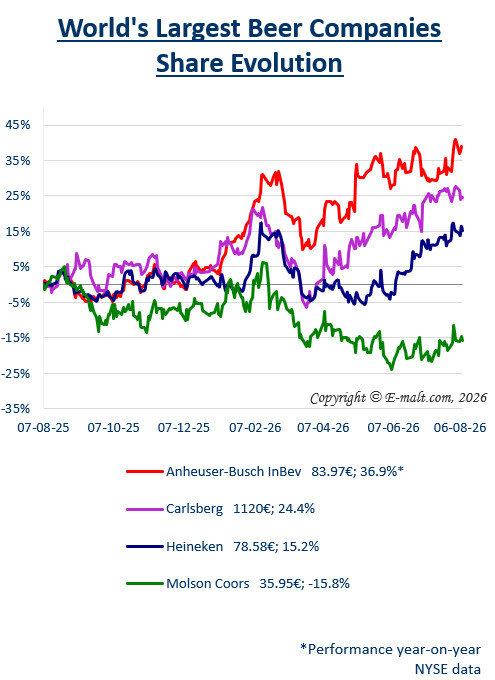 Breweries Equities