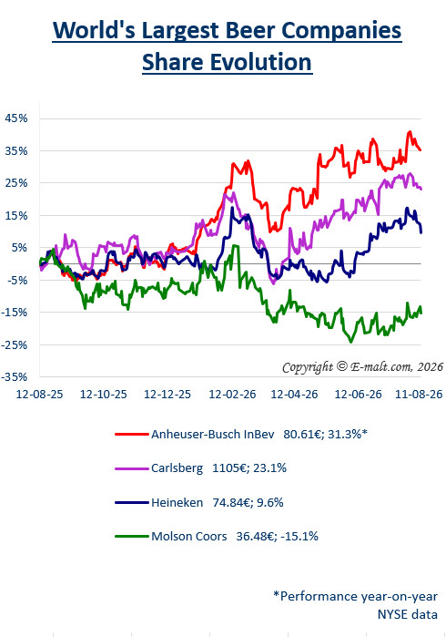 Breweries Equities