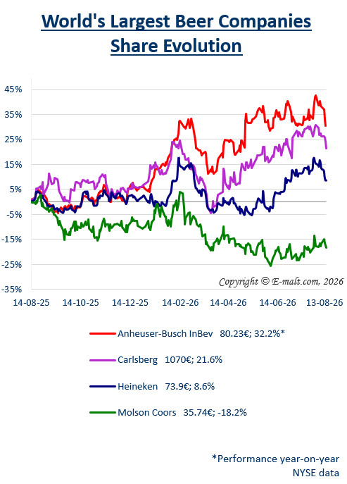 Breweries Equities
