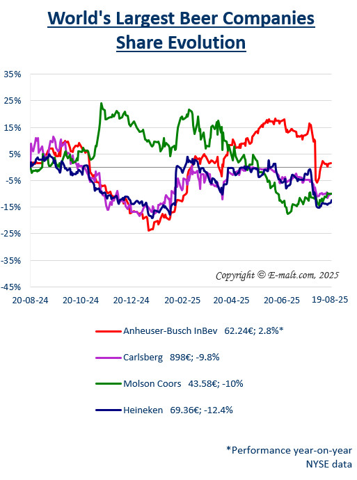 Breweries Equities
