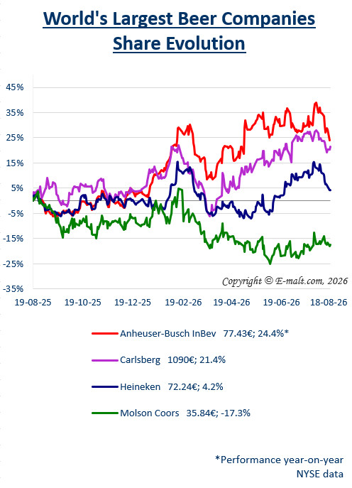 Breweries Equities