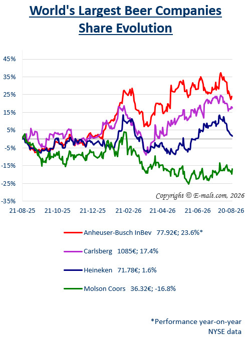Breweries Equities
