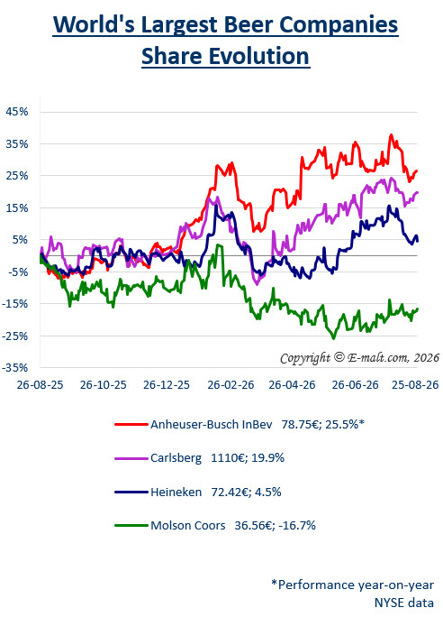 Breweries Equities