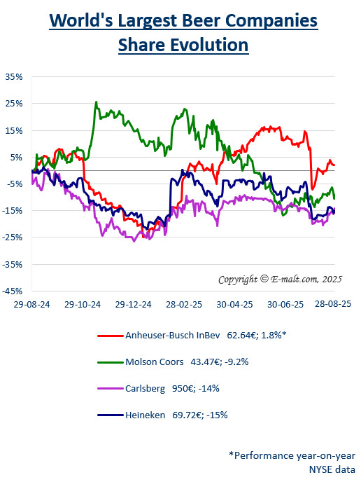Breweries Equities
