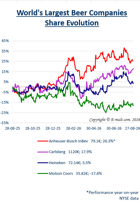 Breweries Equities