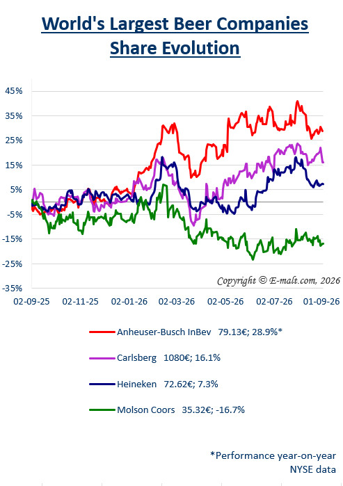 Breweries Equities