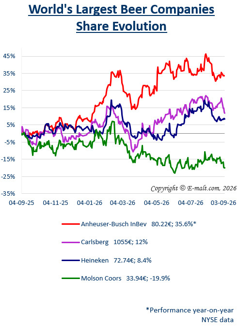 Breweries Equities