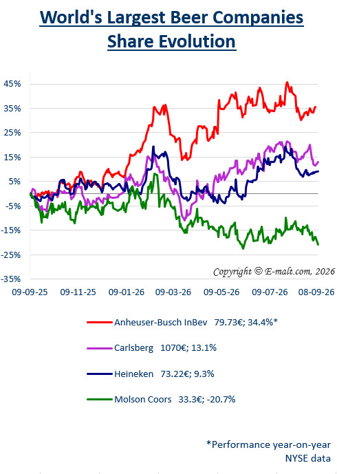 Breweries Equities
