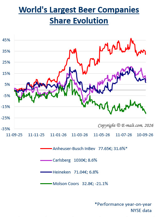 Breweries Equities