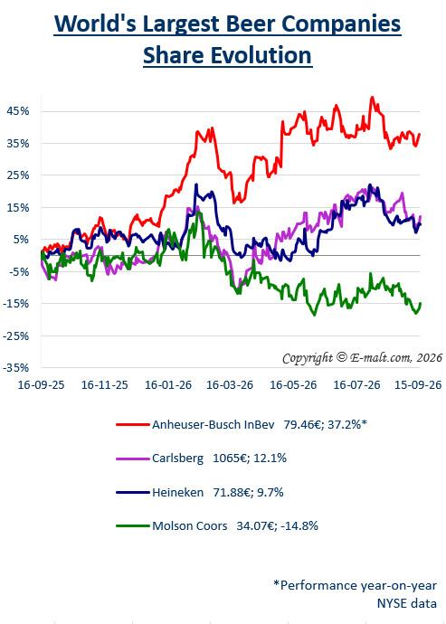 Breweries Equities