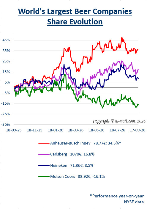 Breweries Equities