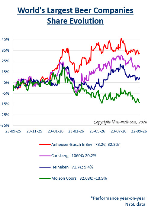 Breweries Equities