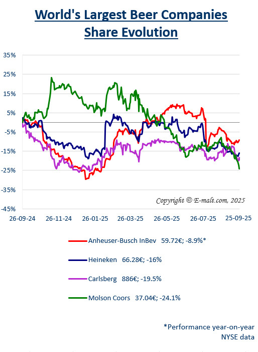 Breweries Equities