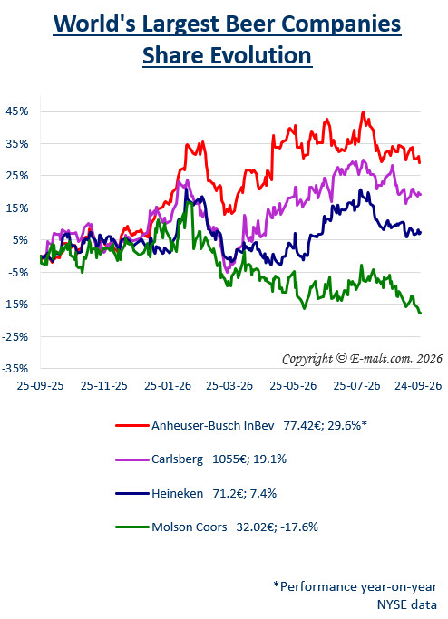 Breweries Equities