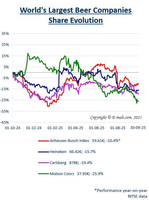 Breweries Equities