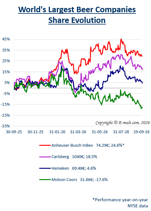Breweries Equities