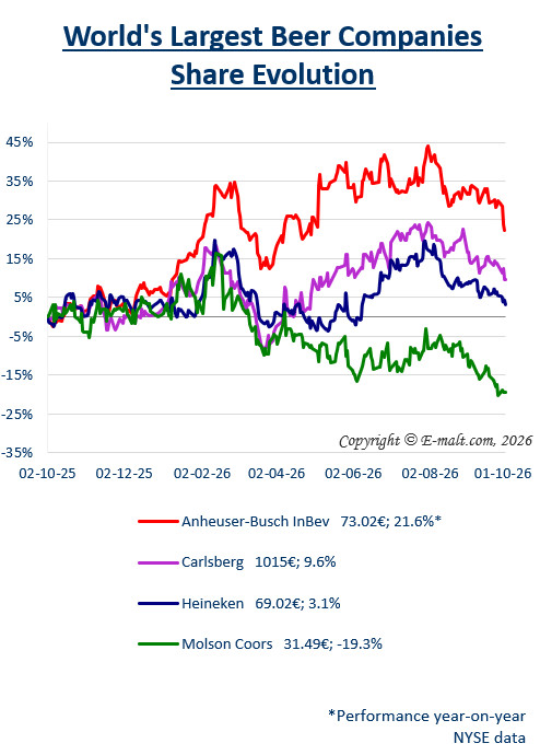 Breweries Equities