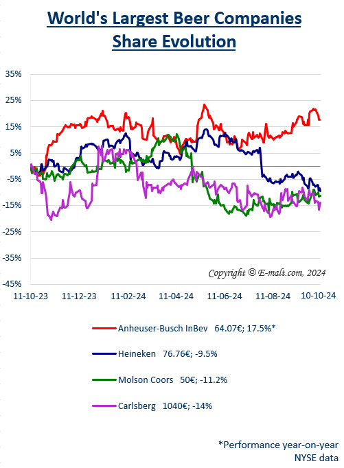 Breweries Equities