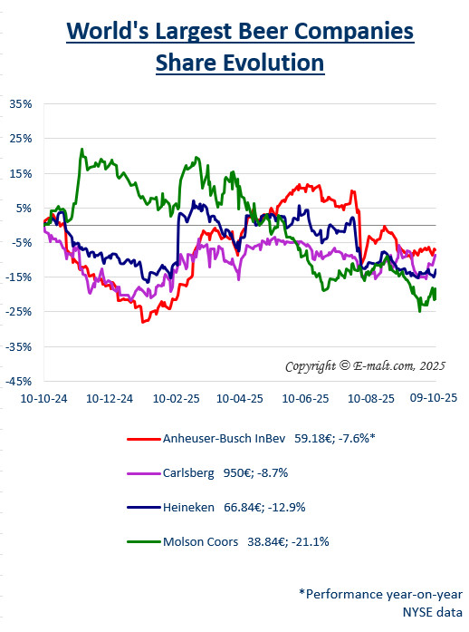 Breweries Equities
