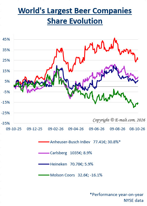 Breweries Equities