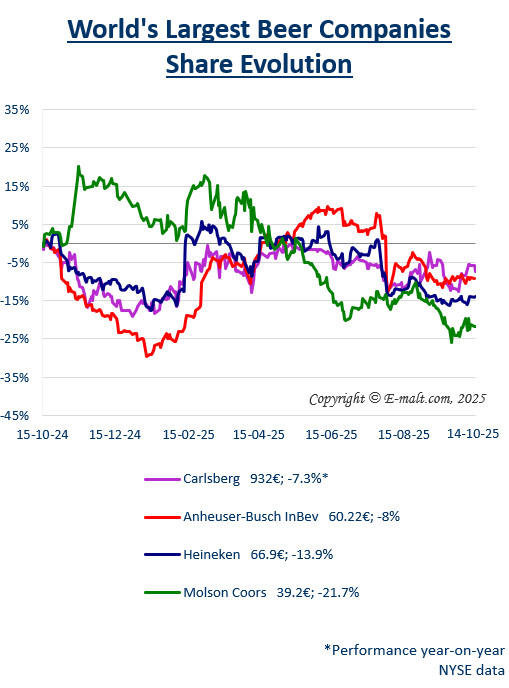 Breweries Equities