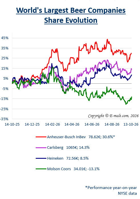 Breweries Equities