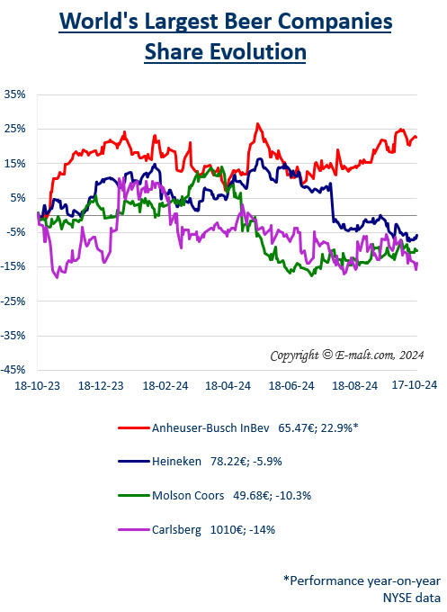 Breweries Equities