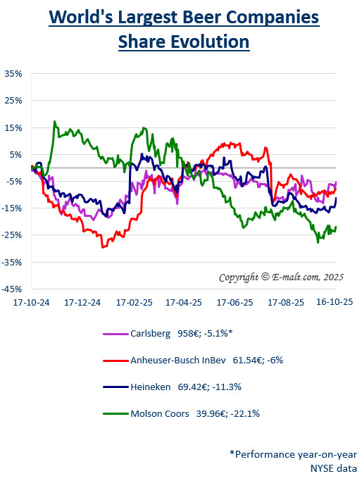 Breweries Equities