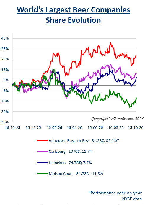 Breweries Equities
