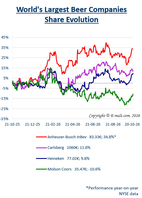 Breweries Equities