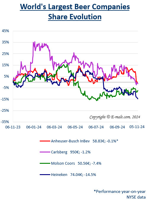 Breweries Equities