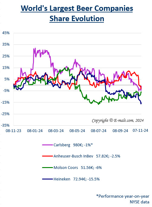 Breweries Equities