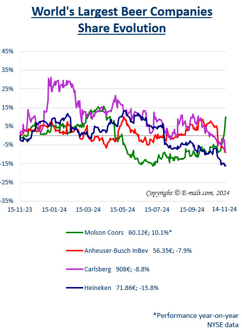 Breweries Equities