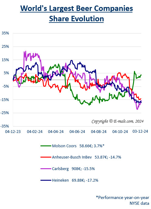 Breweries Equities