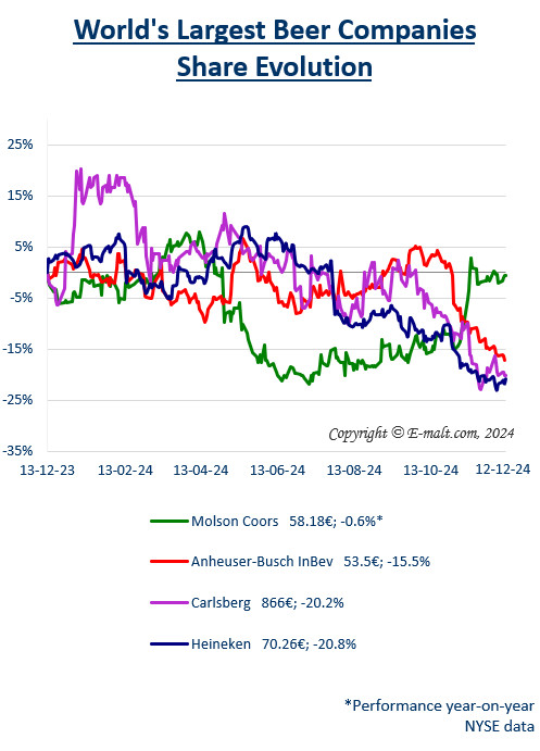 Breweries Equities