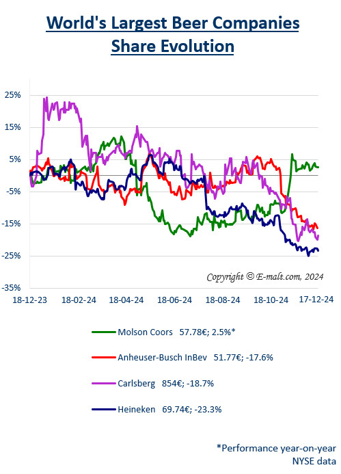 Breweries Equities