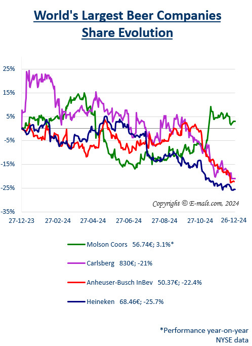 Breweries Equities