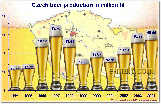 Globally Beer Leading Companies By Sales Volumes