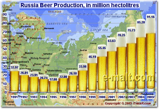 World Malting Barley Trade