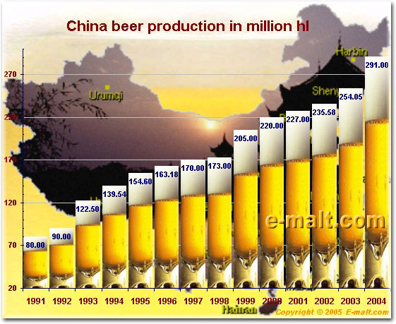 World Malting Barley Trade