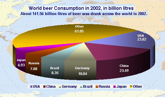 World beer consumption in 2002