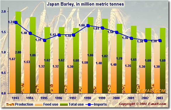 Japan Barley